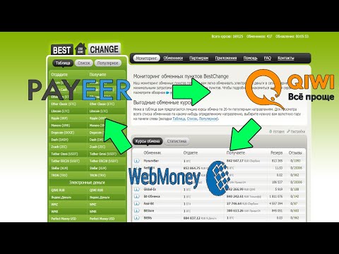 Мониторинги обменников | Лучшие обменники валют | exchangesumo.com | www.bestchange.ru | kurs.com.ua