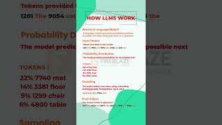 How LLMs Actually Work: Tokens, Probability & Sampling Explained 🤖