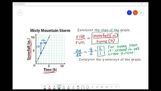 Interpreting Slope and Y intercept