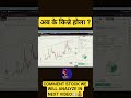 कस्ता कम्पनी किन्न सकिन्छ ? #mindprofit #trading #nepsechartanalysis #nepse #stockmarketnepal #सेयर
