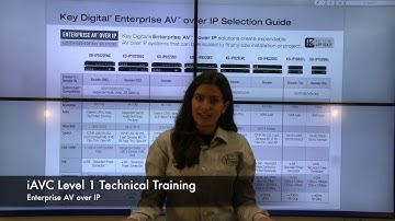 Tech Training KD-IP1080