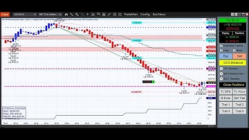 BWT Autotrader and Core Levels sets the Benchmark for Automated and Hybrid Trading in NinjaTrader