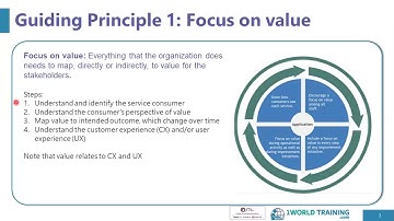 The 7 guiding principles | ITIL4 Foundation  | AXELOS | 1WorldTraining.com
