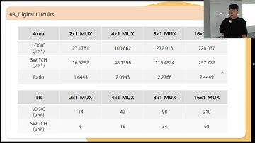 Full Custom IC Design(layout) 프로젝트 발표