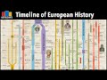 Timeline of european history foldout chart