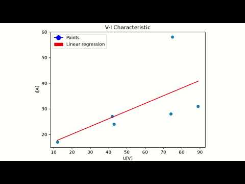 CS50 Introduction to python final project