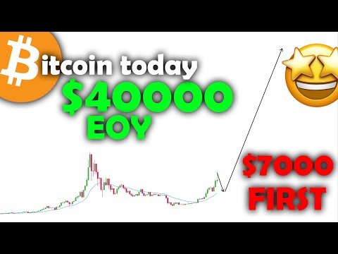 Bitcoin Eoy - 