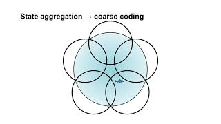 14 Coarse Coding