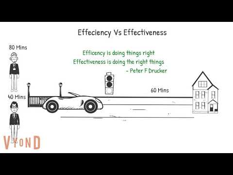 Efficiency Vs Effectiveness | Time Management- www.tunein2learning.com