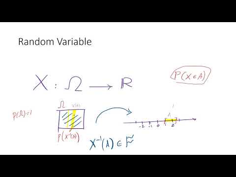 Basic Ideas of Abstract Probability Theory - YouTube