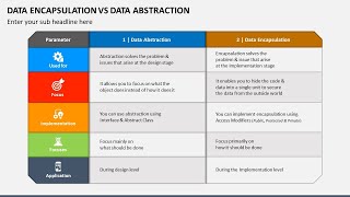 Data Encapsulation vs Data Abstraction Animated Slides