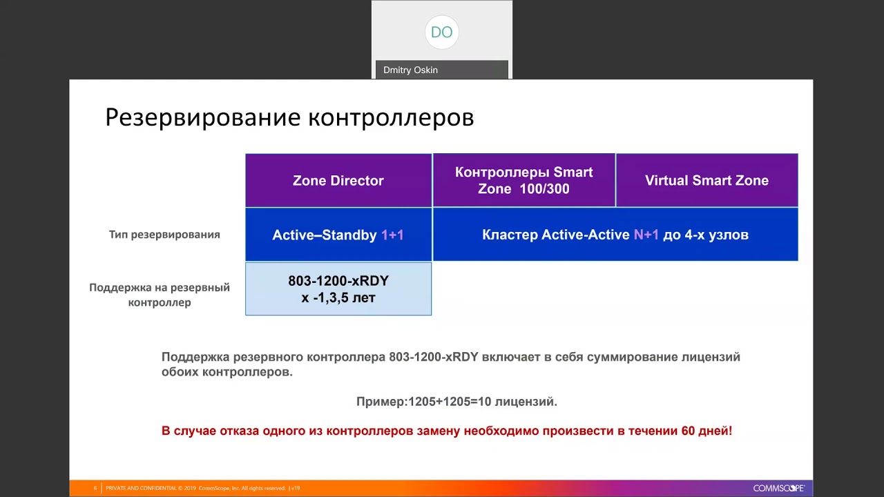 Ruckus Technical Family Собрать спецификацию Ruckus легко и просто!