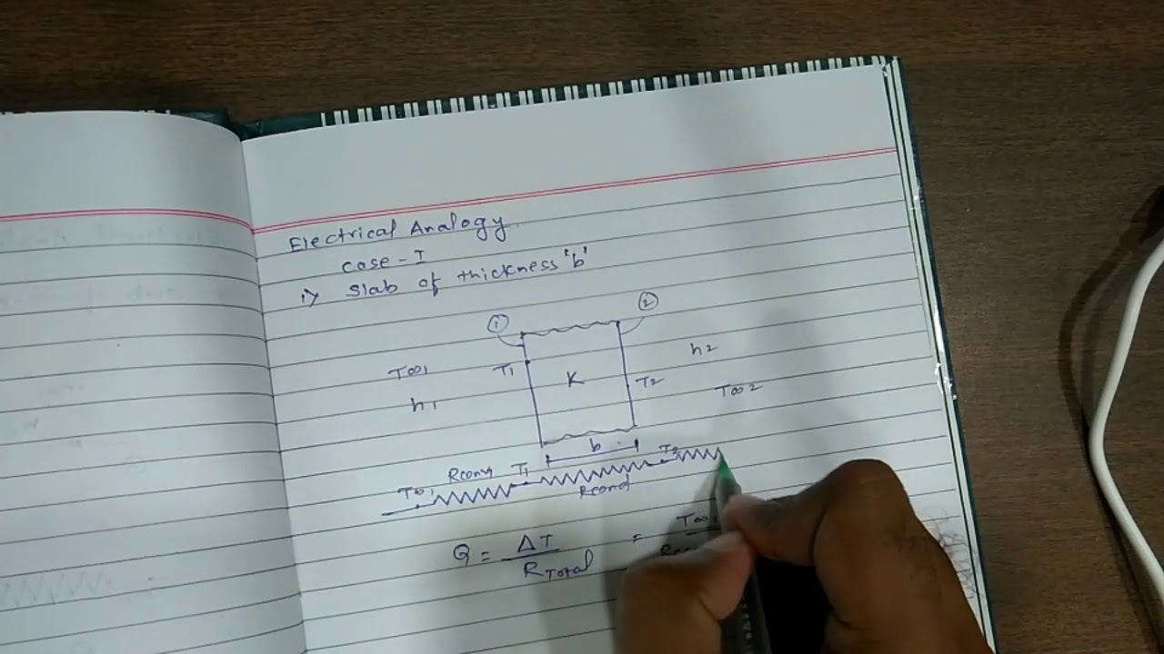 Electrical Analogy  Slab Case I   Thermal Resistance in series