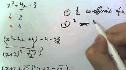 2D - Completing the Square
