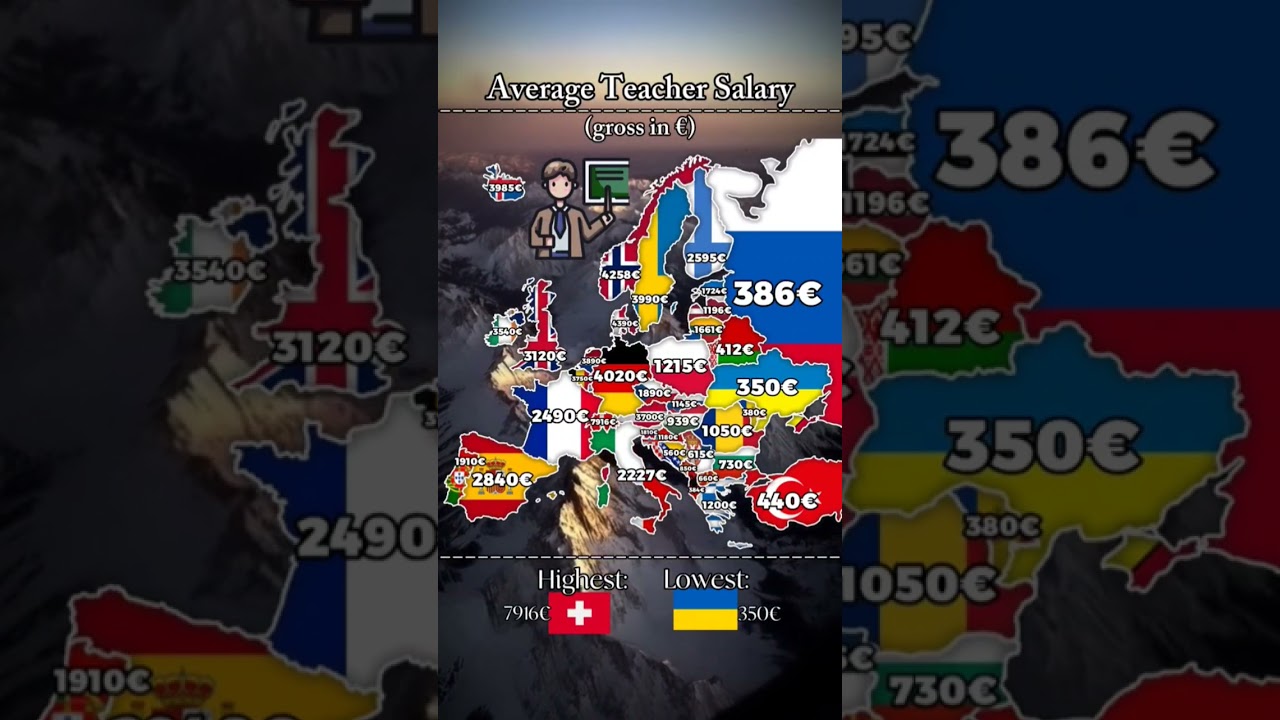 Average Teacher Salary in Europe 