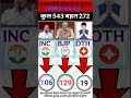 🔥LOKSABHA 2029 DHAMAKA SURVEY🔥Modi vs Rahul - PM Kaun? Naya Opinion Poll Out! #LoksabhaElection2029