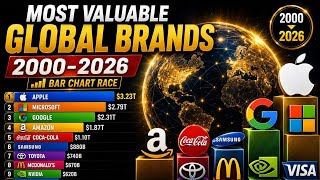The Wild Rise of Tech Giants! (2000-2026) 📈 Who is #1 🏆