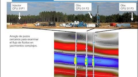 Webinar: Fundamentals of monitoring CO2 injected underground