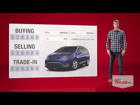 what's-your-car-worth?-find-out-at-autotrader.ca.