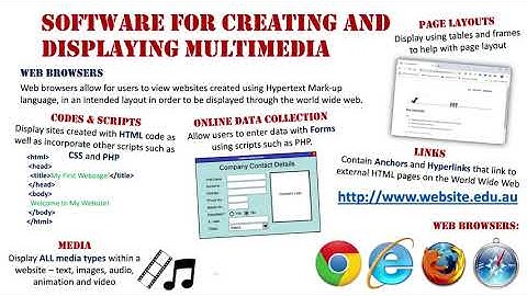 Software for Creating & Displaying Multimedia: Web Browsers