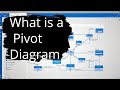 Pivot Diagram EXPLAINED in Microsoft Visio