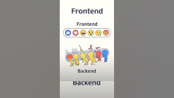 Frontend vs Backend Explained 😂 | Web Development Reality Check #beginner #pythonanddjangofullstackw