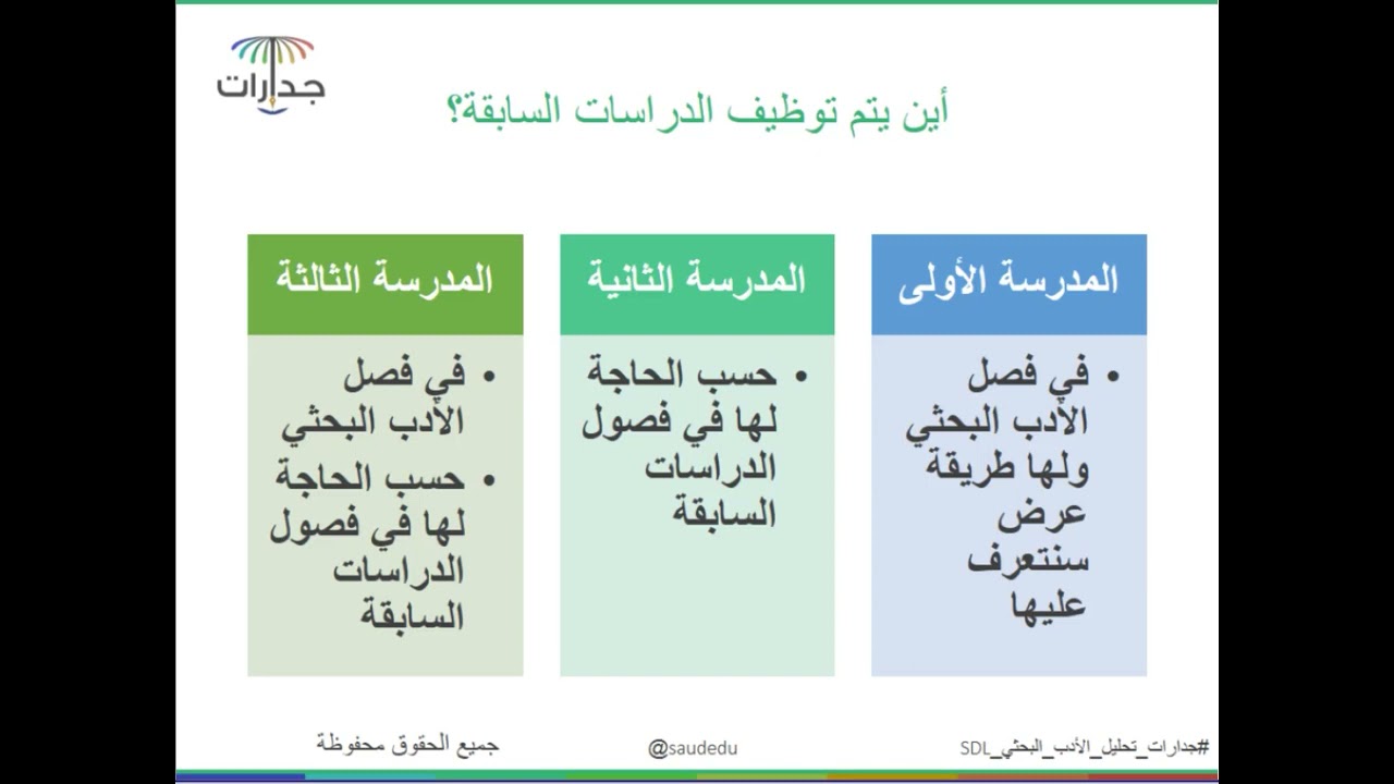 برنامج الجدارات البحثية   تحليل الدراسات السابقة والأدب البحثي