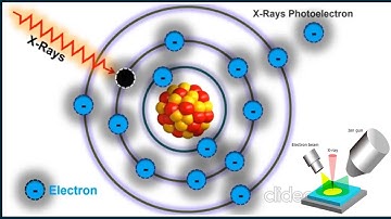 What is X Rays Photoelectron (Animation)