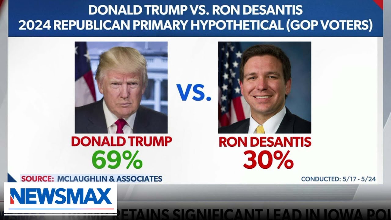 Dick Morris: Trump is way ahead of Ron DeSantis