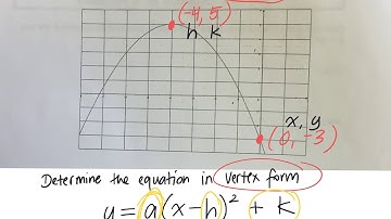 How to find an equation in vertex form 5.4 gr 10 academic