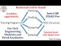 Training Program on Planning, Drafting, Designing, Detailing of RCC structure  by TCT