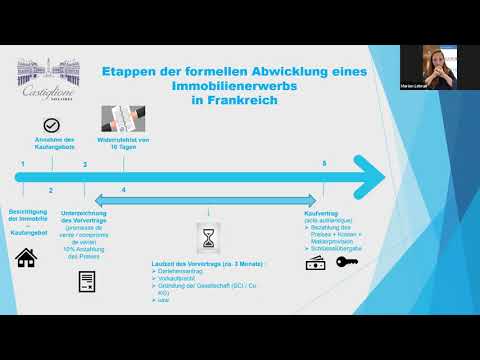 New Update DER IMMOBILIENMARKT IN FRANKREICH: Alles bewegt sich - Teil 1
