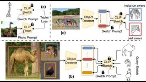 [CVPR 2023, Top 12 Best Paper Award Candidate] What Can Human Sketches Do for Object Detection?