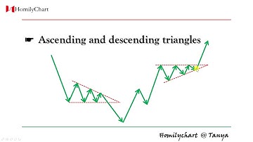 Homily Chart(English) Learning Chart Pattern #17 Ascending and... #TechnicalAnalysis4