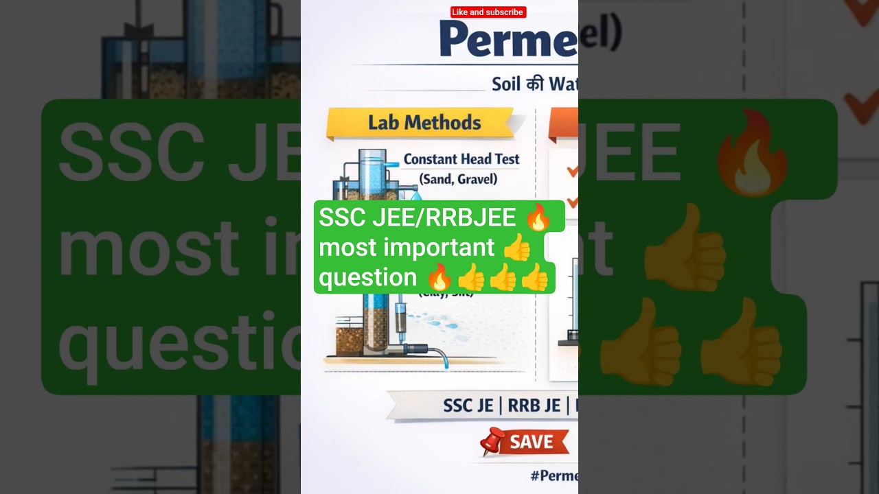 Permeability of Soil | Lab, Empirical & Field Test | SSC JE