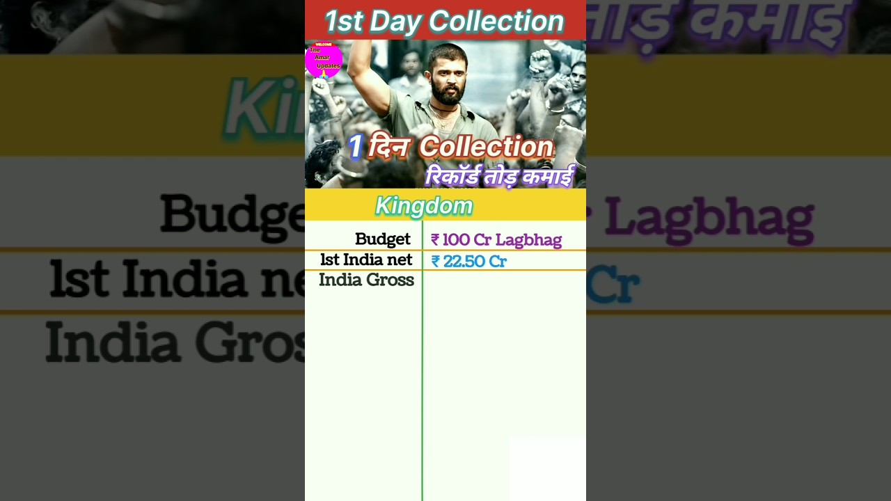 Kingdom Box Office Collection | Kingdom 1st Day Collection, Kingdom Worldwide Collection 