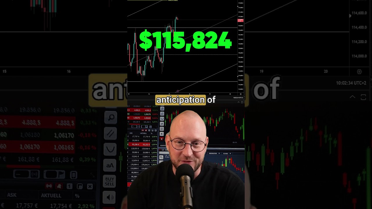 BTC is rising fast but is this a classic 'sell the news' trap?  #bullmarket