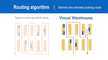 Visual Warehouse - Route Optimization and Navigation