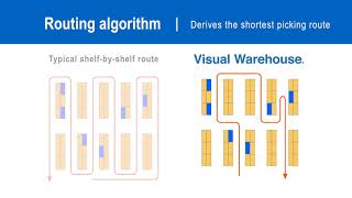 Visual Warehouse  Route Optimization and Navigation