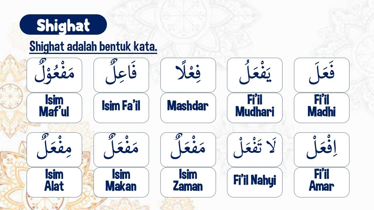 ⁣Mengenal Shighat (Bentuk Kata) dalam Bahasa Arab | Ilmu Sharaf