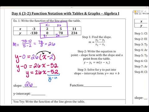 Day 6 (3-2) Function Notation Part 1