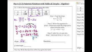 Information Day 6 (3-2) Function Notation Part 1 Update