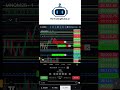 Nasdaq Short Trade