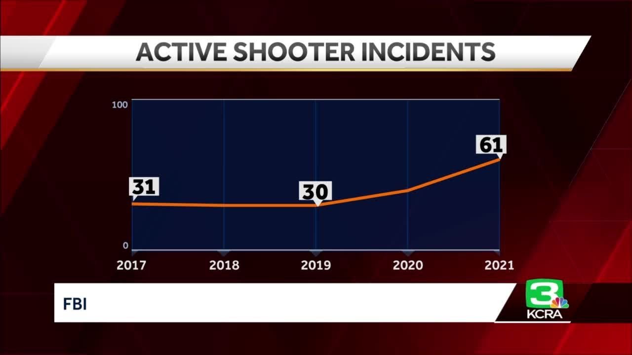 FBI: Active shooter incidents in the U.S. increased by 52% - YouTube