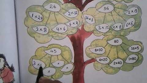 CLASS 3RD | CHAPTER -9 | HOW MANY TIMES | PART -2