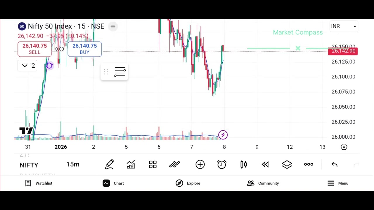 Nifty 50 Tomorrow Prediction | Market Compass | 8 Jan
