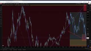 $ETH , RUSSELL 2000, DXY, - Technical Analysis