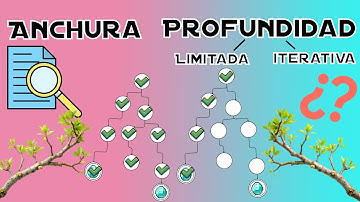 Búsqueda en anchura y profundidad, un enfoque imaginativo || Mulberick