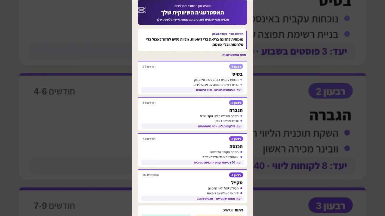 סיגל רייכמן - שיווק וקידום עסקים ברשתות החברתיות