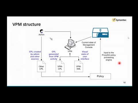 Bluecoat proxy sg Policy and VPM Concept